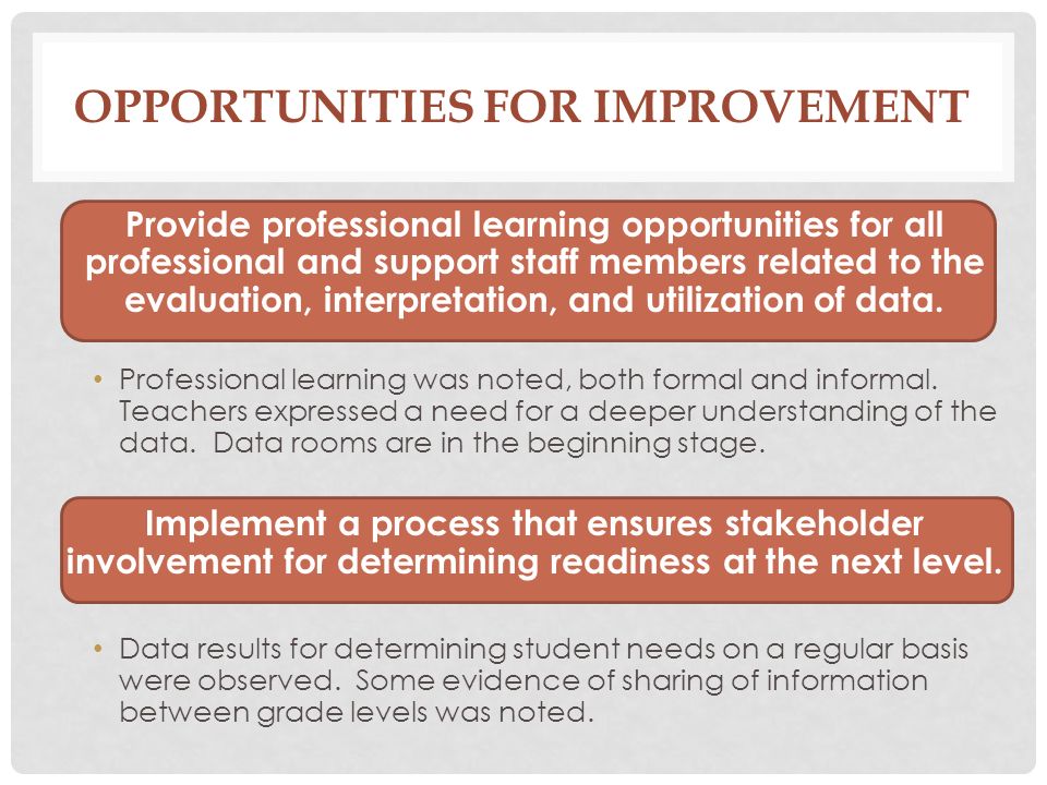 OPPORTUNITIES FOR IMPROVEMENT Provide professional learning opportunities for all professional and support staff members related to the evaluation, interpretation, and utilization of data.