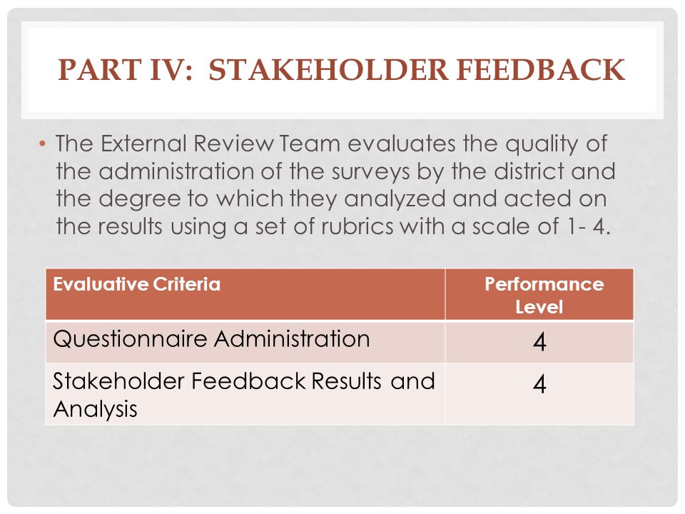PART IV: STAKEHOLDER FEEDBACK The External Review Team evaluates the quality of the administration of the surveys by the district and the degree to which they analyzed and acted on the results using a set of rubrics with a scale of 1- 4.