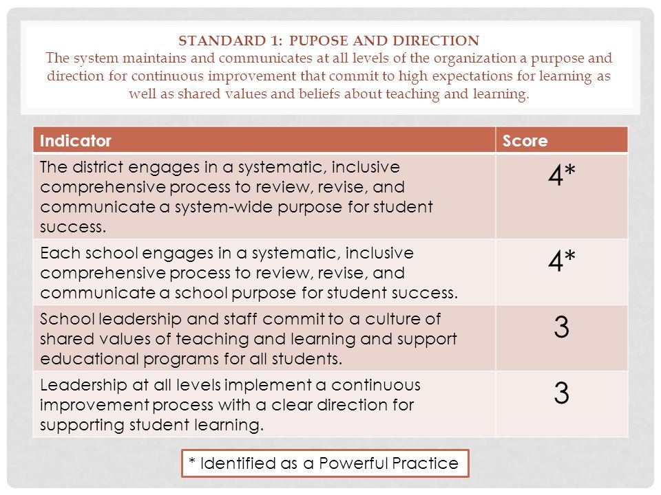 STANDARD 1: PUPOSE AND DIRECTION The system maintains and communicates at all levels of the organization a purpose and direction for continuous improvement that commit to high expectations for learning as well as shared values and beliefs about teaching and learning.