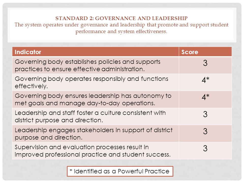 STANDARD 2: GOVERNANCE AND LEADERSHIP The system operates under governance and leadership that promote and support student performance and system effectiveness.