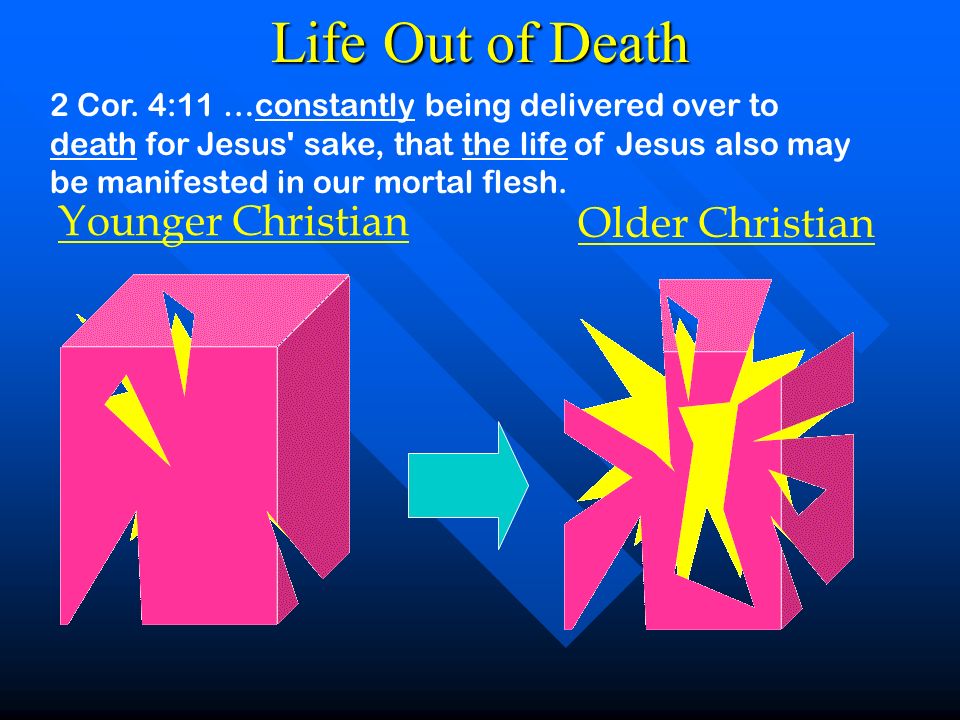 Life Out of Death Younger Christian Older Christian 2 Cor.