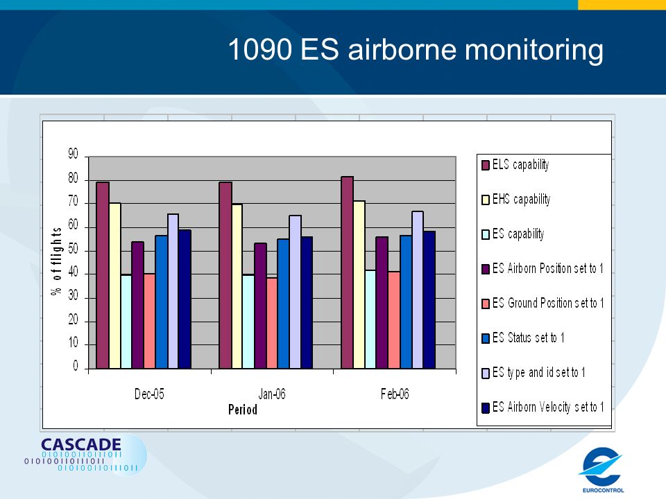 1090 ES airborne monitoring