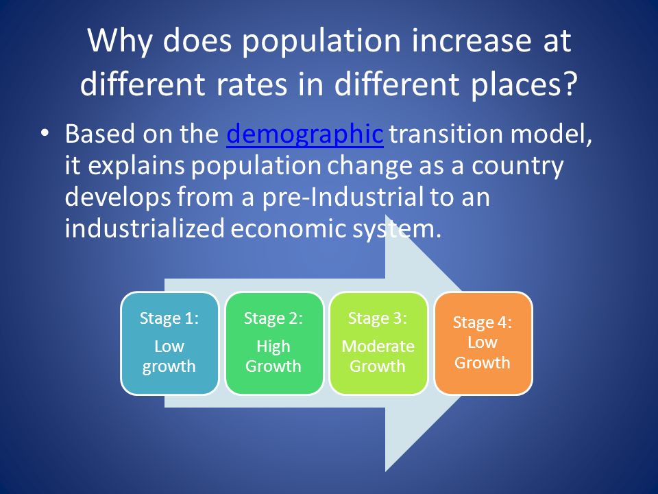 Stage 1: Low growth Stage 2: High Growth Stage 3: Moderate Growth Stage 4: Low Growth Why does population increase at different rates in different places.
