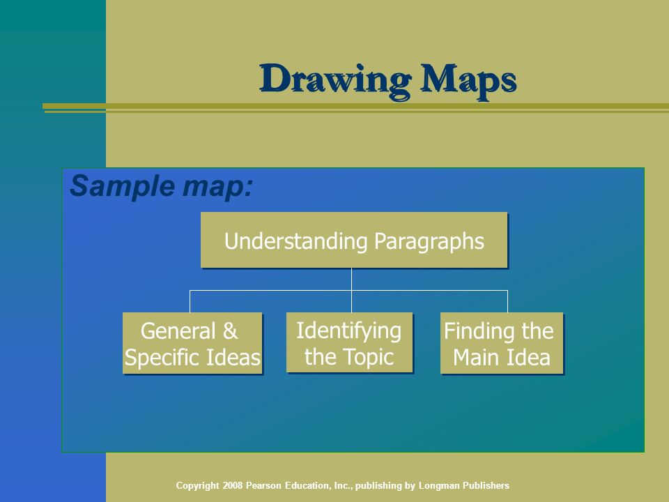 Copyright 2008 Pearson Education, Inc., publishing by Longman Publishers Drawing Maps Sample map: Understanding Paragraphs General & Specific Ideas General & Specific Ideas Finding the Main Idea Finding the Main Idea Identifying the Topic Identifying the Topic