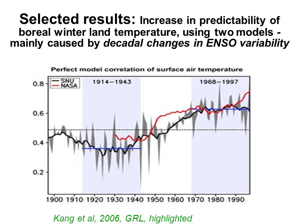 © Crown copyright Met Office Selected results: Increase in predictability of boreal winter land temperature, using two models - mainly caused by decadal changes in ENSO variability Kang et al, 2006, GRL, highlighted