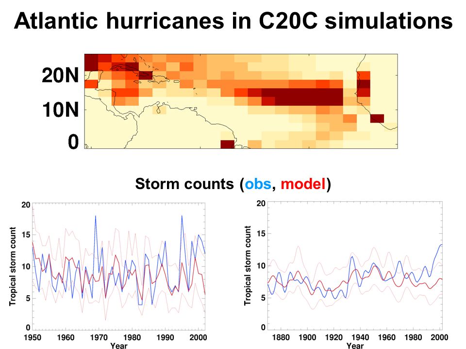 © Crown copyright Met Office Atlantic hurricanes in C20C simulations Storm counts (obs, model)