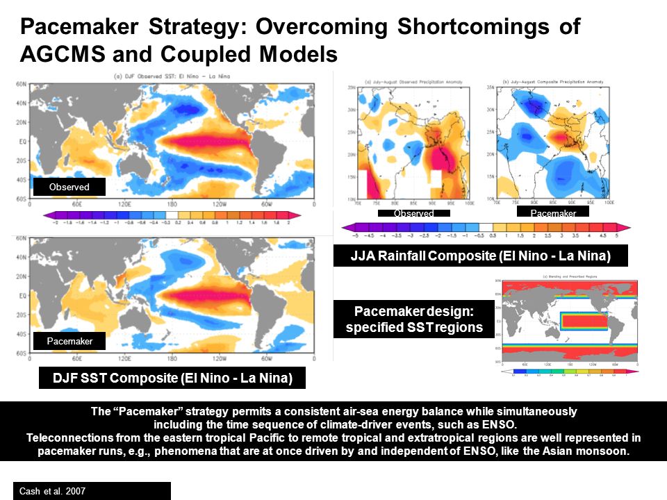 © Crown copyright Met Office Pacemaker Strategy: Overcoming Shortcomings of AGCMS and Coupled Models The Pacemaker strategy permits a consistent air-sea energy balance while simultaneously including the time sequence of climate-driver events, such as ENSO.