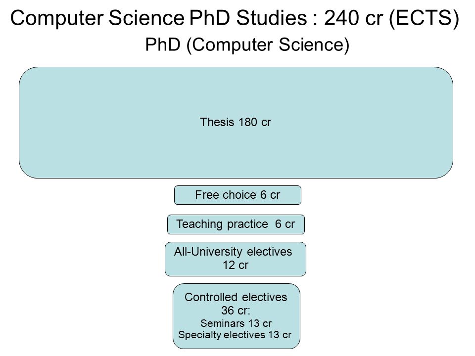 Phd Thesis Computer Science