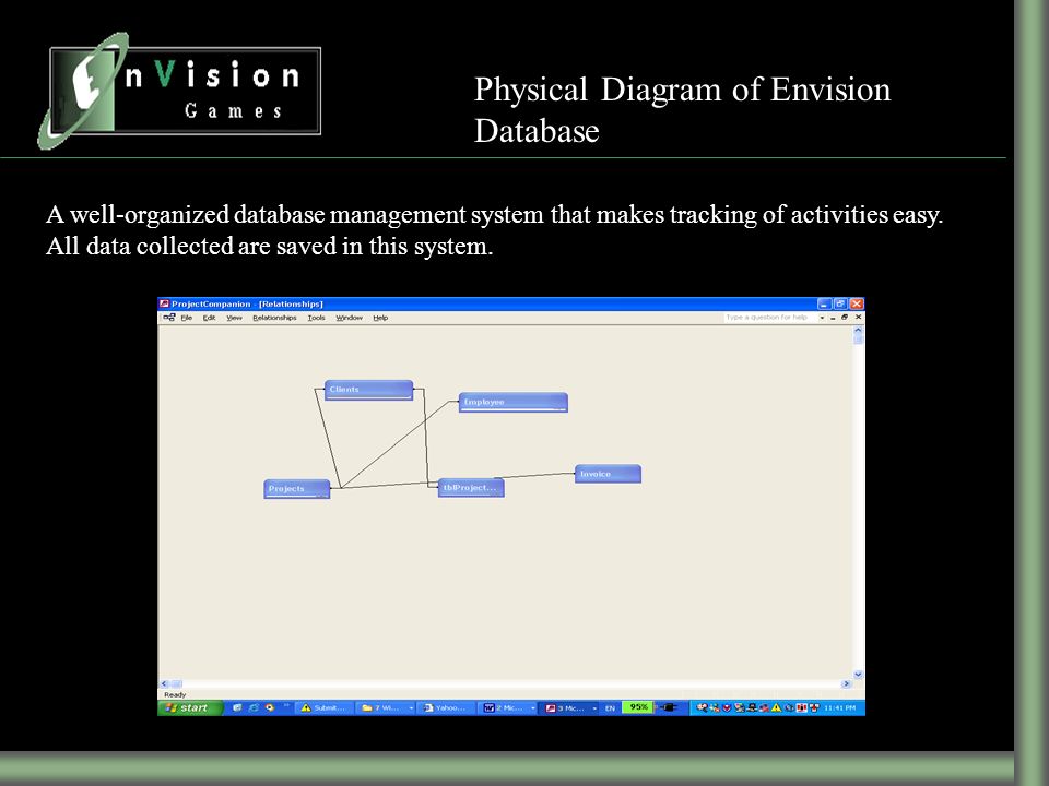 Physical Diagram of Envision Database A well-organized database management system that makes tracking of activities easy.