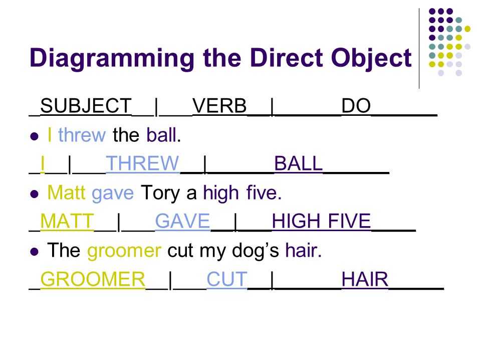 Diagramming the Direct Object _SUBJECT__|___VERB__|______DO______ I threw the ball.