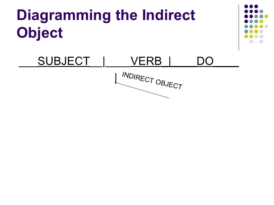 Diagramming the Indirect Object ___SUBJECT__|____VERB_|____DO____ | INDIRECT OBJECT
