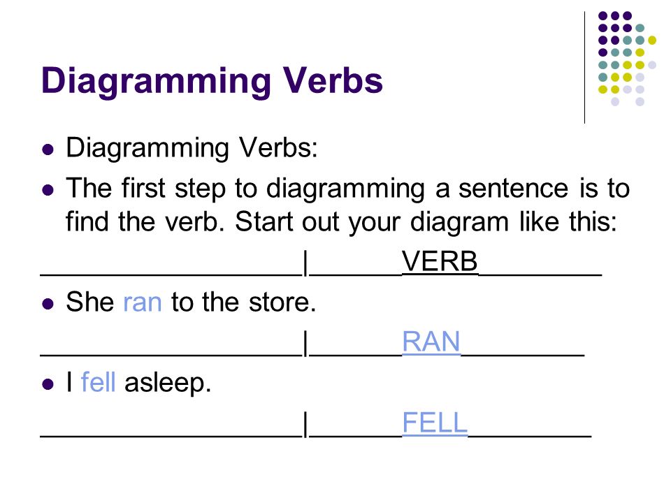 Diagramming Verbs Diagramming Verbs: The first step to diagramming a sentence is to find the verb.