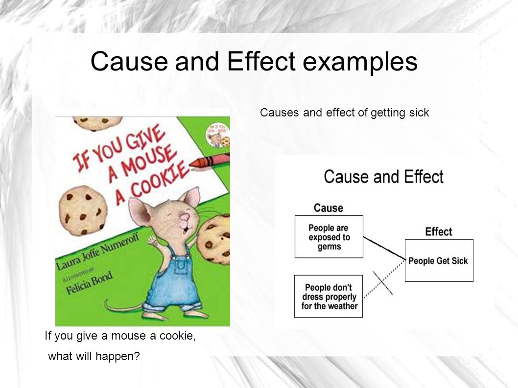 cause and effect essays examples Our exclusive list of cause and effect essay how to write a good cause and effect essay: topics, examples and this is the premise behind cause and effect essays. cause and effect essays examples Our exclusive list of cause and effect essay how to write a good cause and effect essay: topics, examples and this is the premise behind cause and effect essays.
