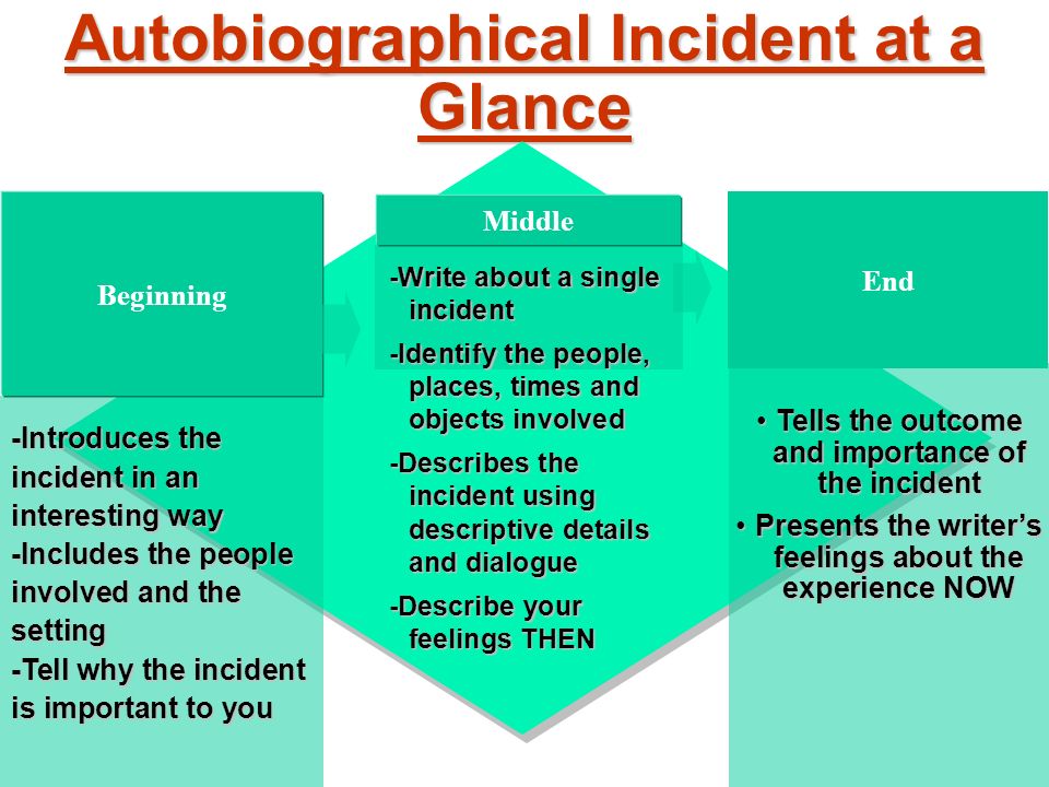 An Incident Essay