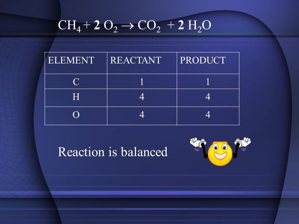 ELEMENTREACTANTPRODUCT C11 H44 O44 Reaction is balanced