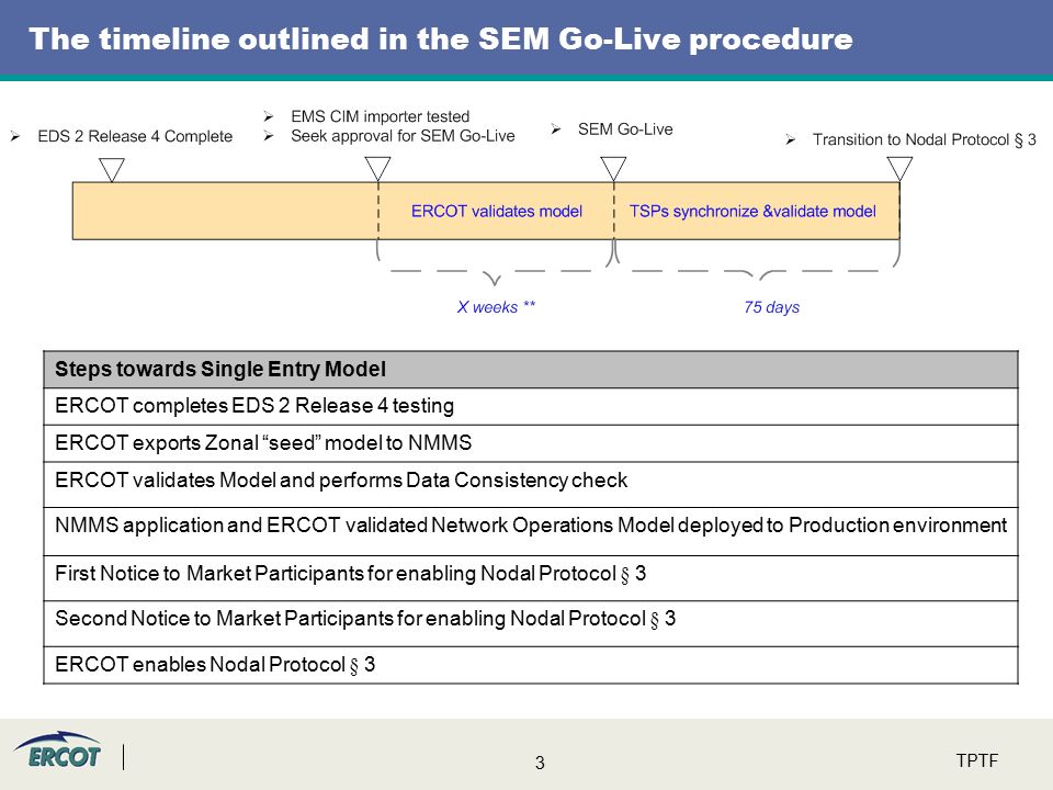 3 TPTF The timeline outlined in the SEM Go-Live procedure Steps towards Single Entry Model ERCOT completes EDS 2 Release 4 testing ERCOT exports Zonal seed model to NMMS ERCOT validates Model and performs Data Consistency check NMMS application and ERCOT validated Network Operations Model deployed to Production environment First Notice to Market Participants for enabling Nodal Protocol § 3 Second Notice to Market Participants for enabling Nodal Protocol § 3 ERCOT enables Nodal Protocol § 3