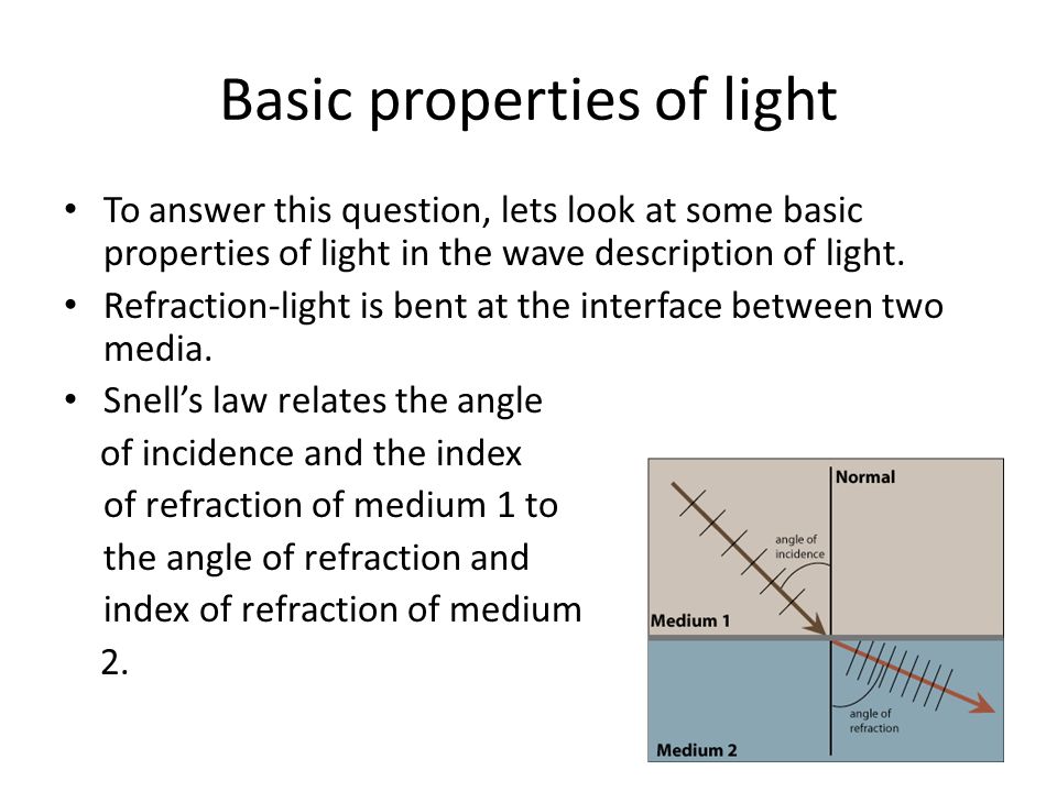 Basic properties of light To answer this question, lets look at some basic properties of light in the wave description of light.
