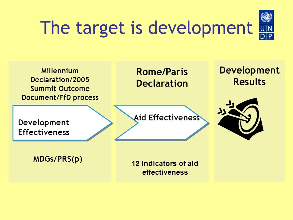 The target is development Development Effectiveness Aid Effectiveness Millennium Declaration/2005 Summit Outcome Document/FfD process Rome/Paris Declaration MDGs/PRS(p) 12 Indicators of aid effectiveness Development Results