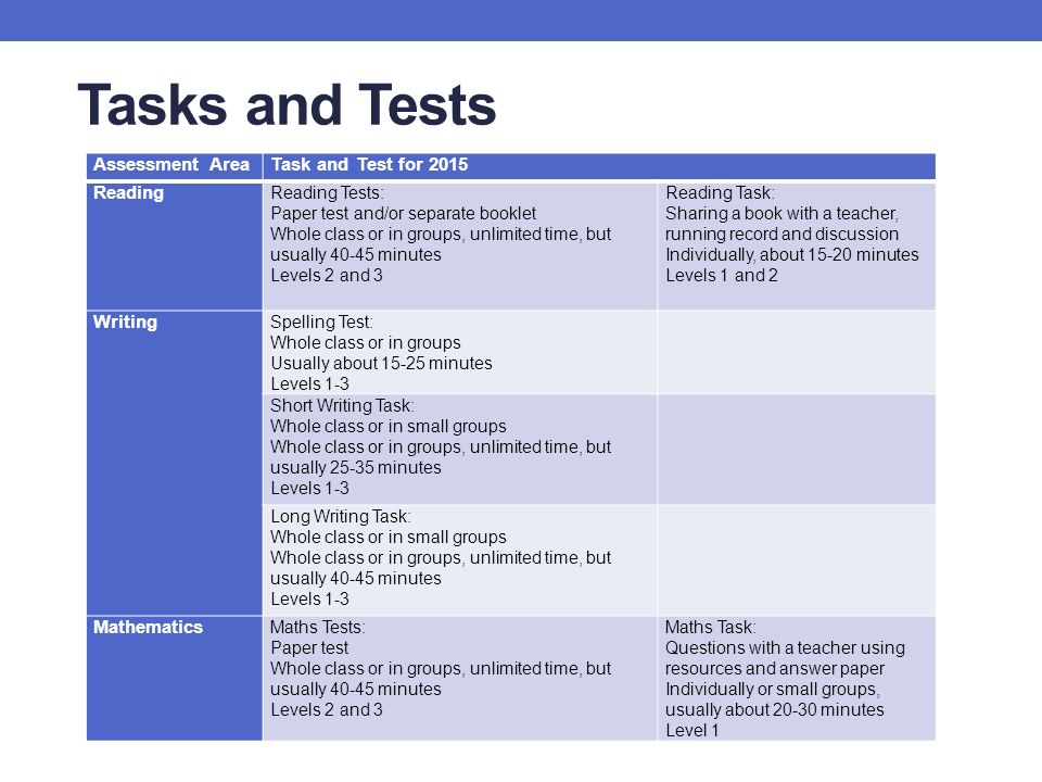sats papers writing Complete the following table by writing down two more quotations from paragraph 4 and explaining what each of the report ks3 reading answer booklet - sats papers. sats papers writing Complete the following table by writing down two more quotations from paragraph 4 and explaining what each of the report ks3 reading answer booklet - sats papers.