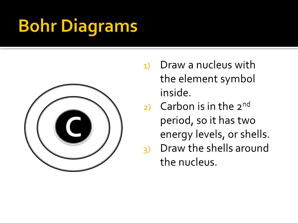 Find out which period (row) your element is in. Elements in the 1 st period have one energy level.