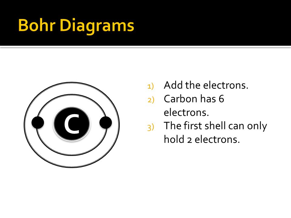 C C 1) Draw a nucleus with the element symbol inside.