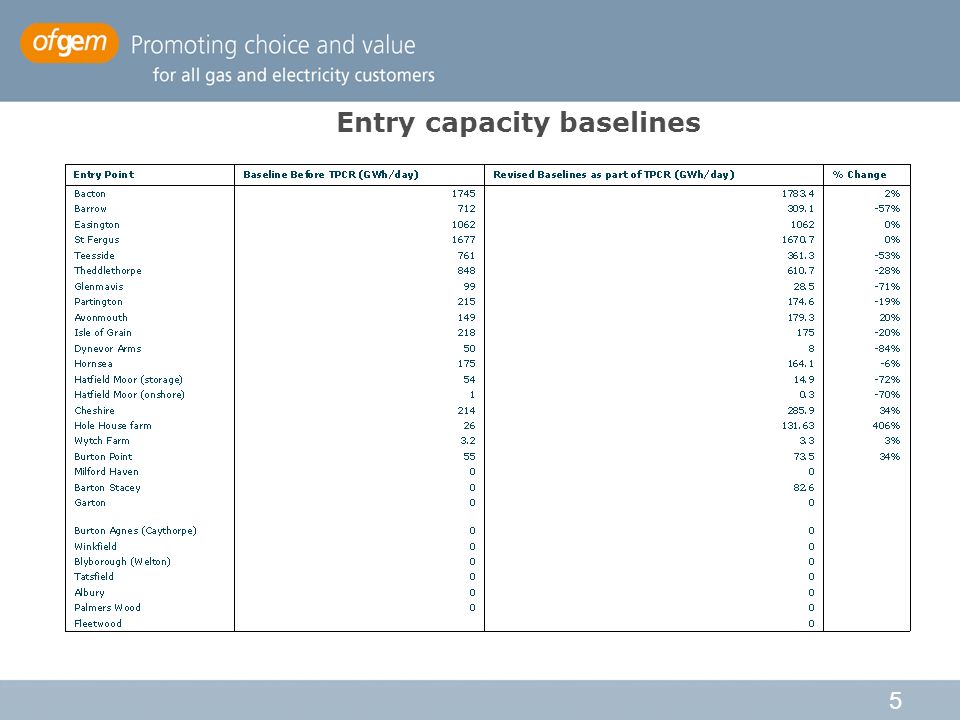 5 Entry capacity baselines