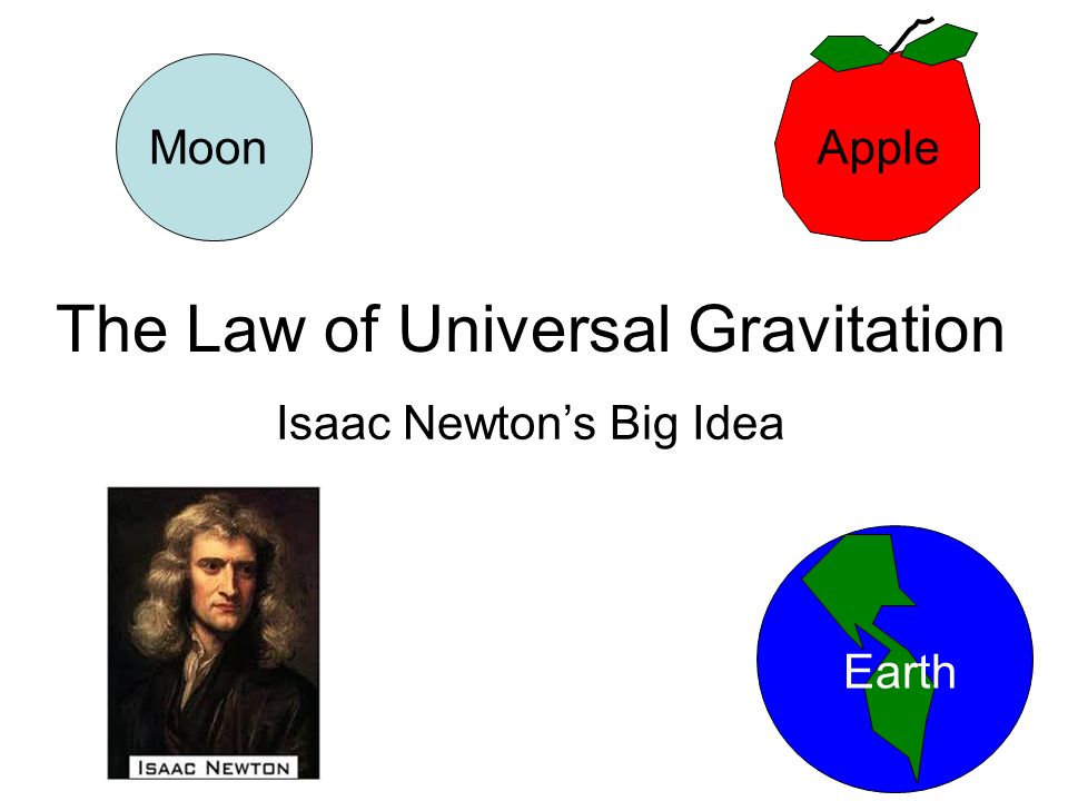 The Law of Universal Gravitation Isaac Newton’s Big Idea MoonApple Earth