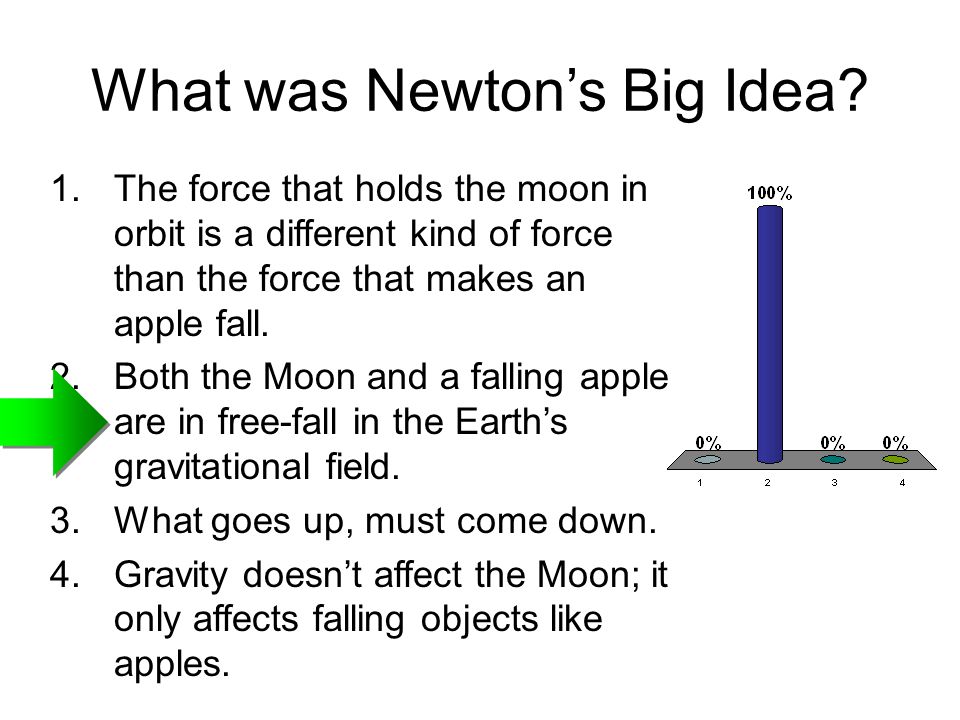 What was Newton’s Big Idea.