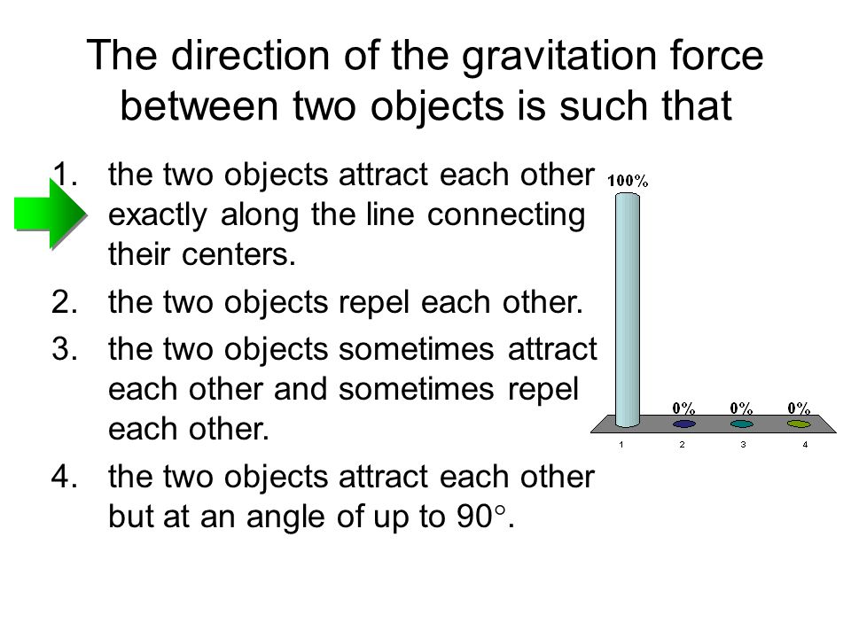 The direction of the gravitation force between two objects is such that 1.the two objects attract each other exactly along the line connecting their centers.