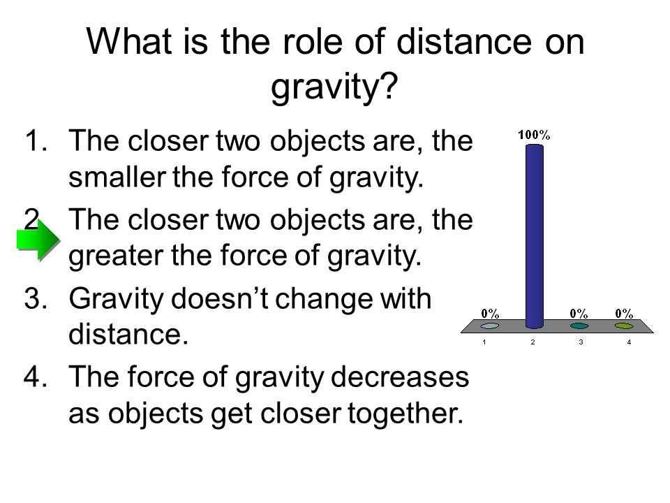 What is the role of distance on gravity.