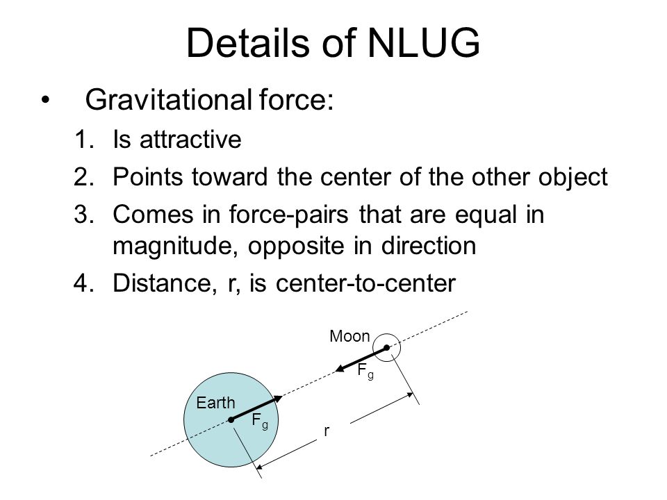 Details of NLUG Gravitational force: 1.Is attractive 2.Points toward the center of the other object 3.Comes in force-pairs that are equal in magnitude, opposite in direction 4.Distance, r, is center-to-center Earth Moon FgFg FgFg r