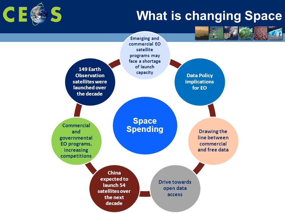 What is changing Space Space Spending Emerging and commercial EO satellite programs may face a shortage of launch capacity Data Policy implications for EO Drawing the line between commercial and free data Drive towards open data access China expected to launch 54 satellites over the next decade Commercial and governmental EO programs, increasing competitions 149 Earth Observation satellites were launched over the decade