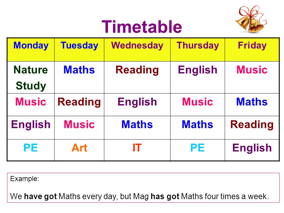 Timetable MondayTuesdayWednesdayThursdayFriday Nature Study MathsReadingEnglishMusic ReadingEnglishMusicMaths EnglishMusicMaths Reading PEArtITPEEnglish Example: We have got Maths every day, but Mag has got Maths four times a week.