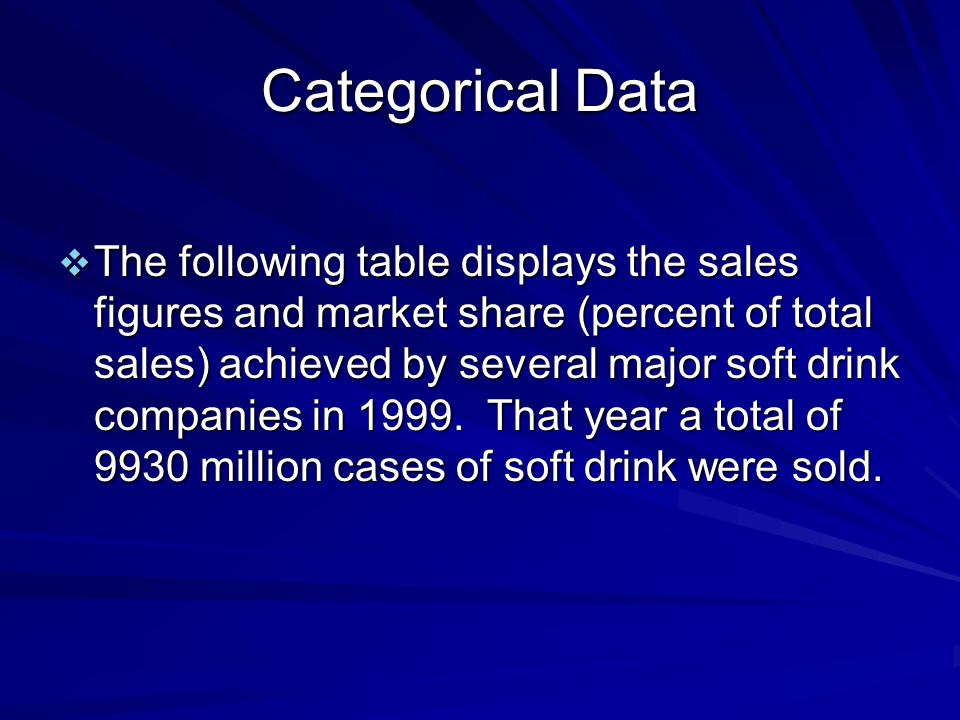 Categorical Data  The following table displays the sales figures and market share (percent of total sales) achieved by several major soft drink companies in 1999.
