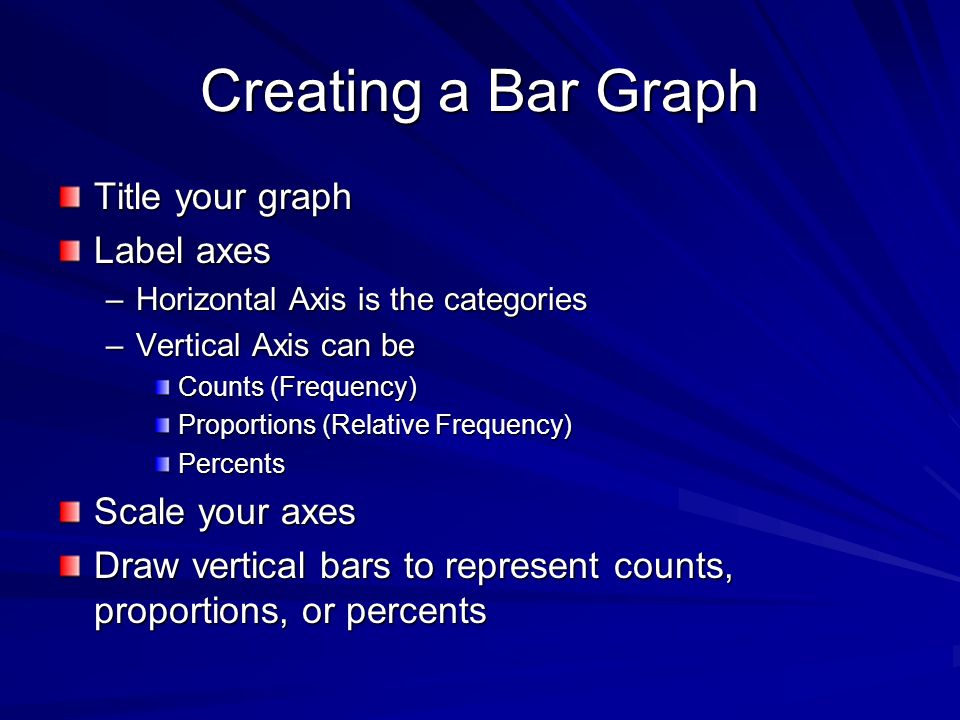 Creating a Bar Graph Title your graph Label axes –Horizontal Axis is the categories –Vertical Axis can be Counts (Frequency) Proportions (Relative Frequency) Percents Scale your axes Draw vertical bars to represent counts, proportions, or percents