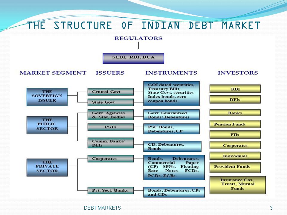 introduction to debt capital market In this nyif capital markets course in nyc, you'll learn various types of securities and products, and gain a thorough grounding of capital market instruments. introduction to debt capital market In this nyif capital markets course in nyc, you'll learn various types of securities and products, and gain a thorough grounding of capital market instruments.