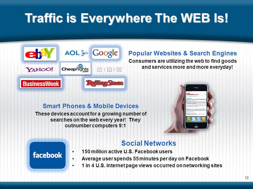 Traffic is Everywhere The WEB Is. Social Networks 150 million active U.S.