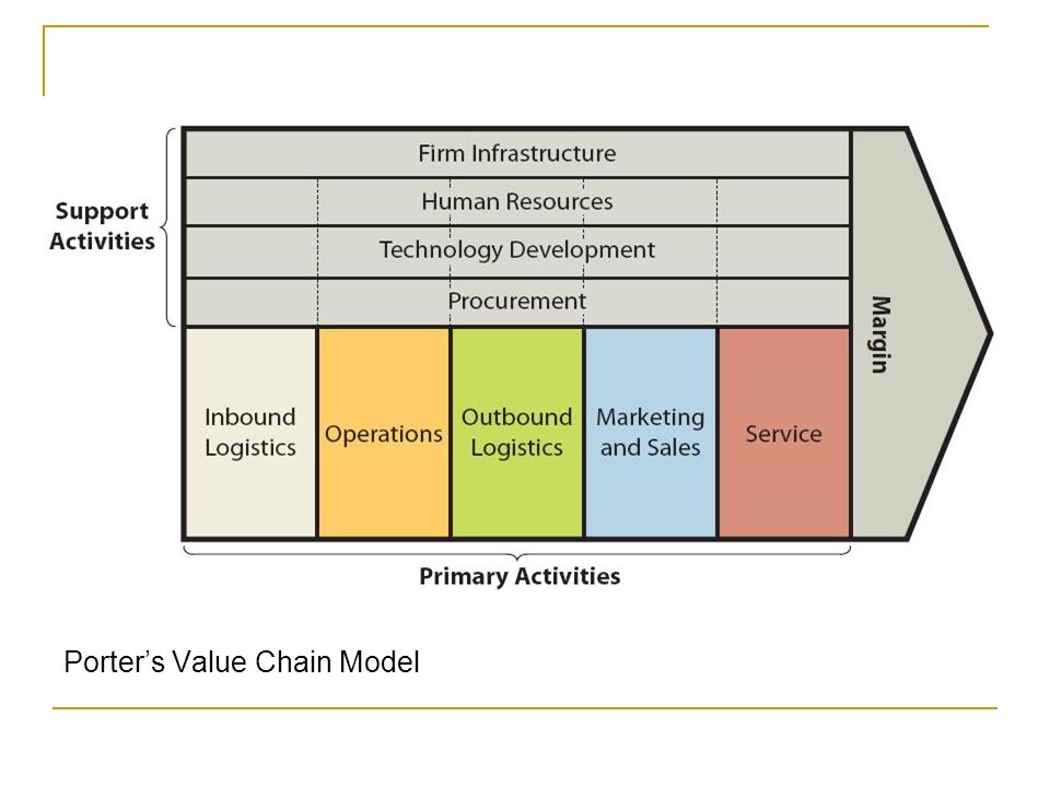 porters five force model of flipkart Porters’ five forces the porter’s five-force model is a famous and powerful business framework to analyze where power resides in a business model. porters five force model of flipkart Porters’ five forces the porter’s five-force model is a famous and powerful business framework to analyze where power resides in a business model.