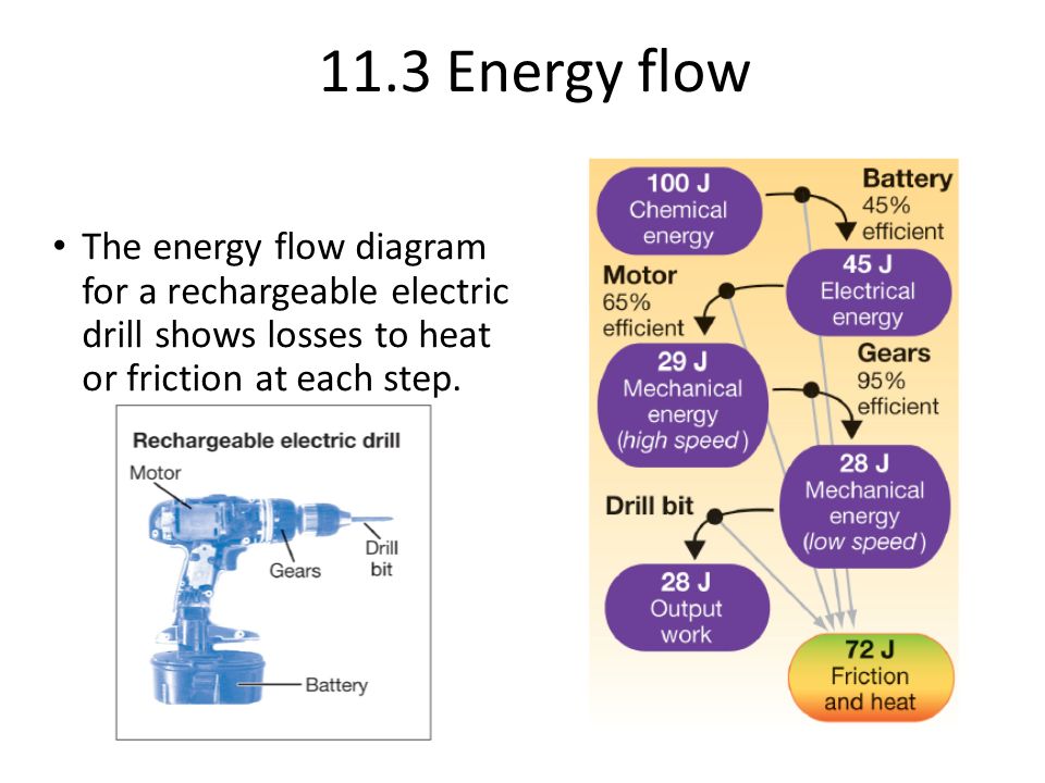 motor efficiency practical physics My physics teacher wants us to calculate the efficiency of out catapults she gave us a formula, but it doesn't work the mass of the tennis ball we are launching is 57g, and the horizontal distance it traveled is 16 meters. motor efficiency practical physics My physics teacher wants us to calculate the efficiency of out catapults she gave us a formula, but it doesn't work the mass of the tennis ball we are launching is 57g, and the horizontal distance it traveled is 16 meters.