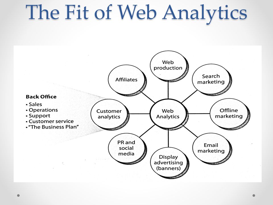 The Fit of Web Analytics