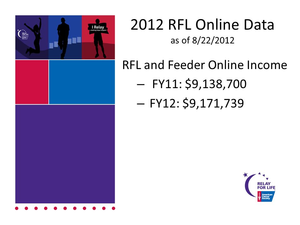 2012 RFL Online Data as of 8/22/2012 RFL and Feeder Online Income – FY11: $9,138,700 – FY12: $9,171,739