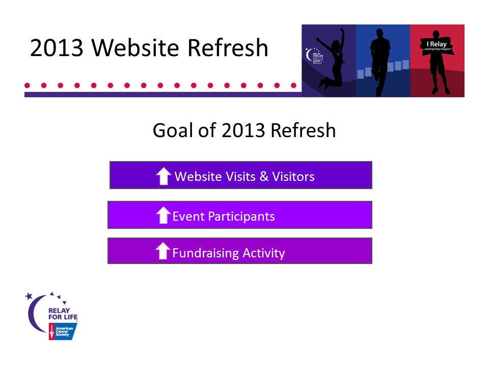 2013 Website Refresh Goal of 2013 Refresh