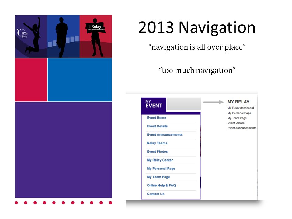 2013 Navigation navigation is all over place too much navigation