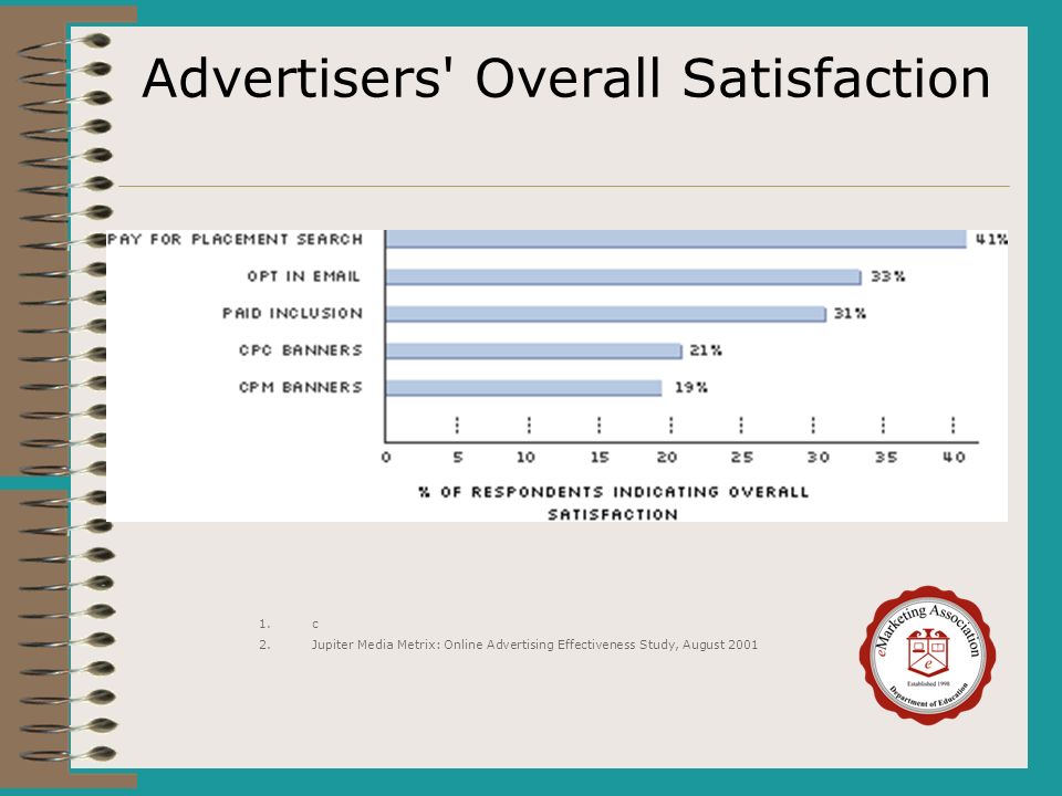 Advertisers Overall Satisfaction 1.c 2.Jupiter Media Metrix: Online Advertising Effectiveness Study, August 2001