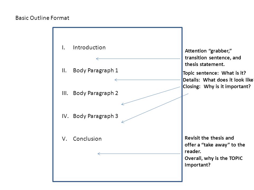 Basic Outline Format I.Introduction II.Body Paragraph 1 III.Body Paragraph 2 IV.Body Paragraph 3 V.Conclusion Attention grabber, transition sentence, and thesis statement.