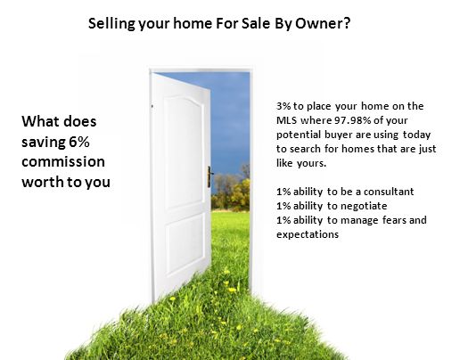Selling your home For Sale By Owner.