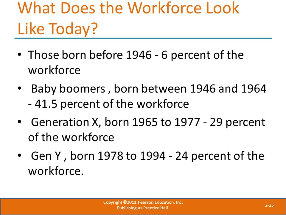2-25 What Does the Workforce Look Like Today.