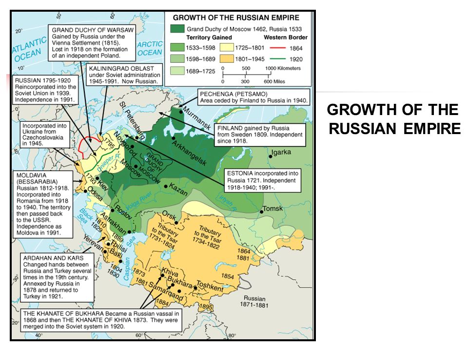 GROWTH OF THE RUSSIAN EMPIRE