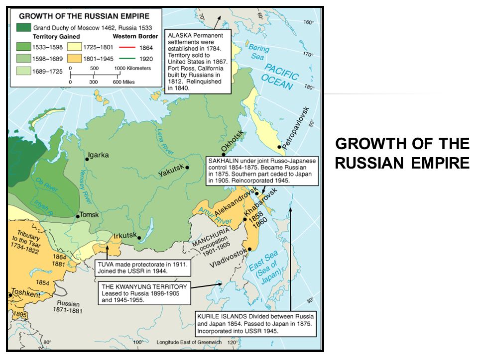 GROWTH OF THE RUSSIAN EMPIRE