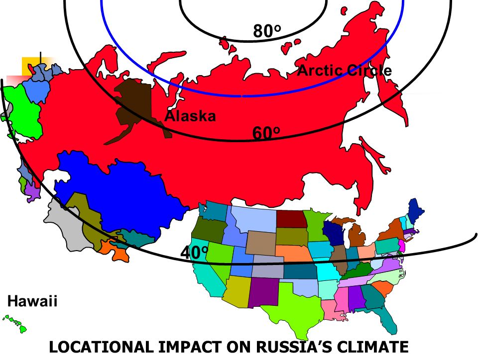 80 o 60 o 40 o LOCATIONAL IMPACT ON RUSSIA’S CLIMATE Hawaii Arctic Circle Alaska